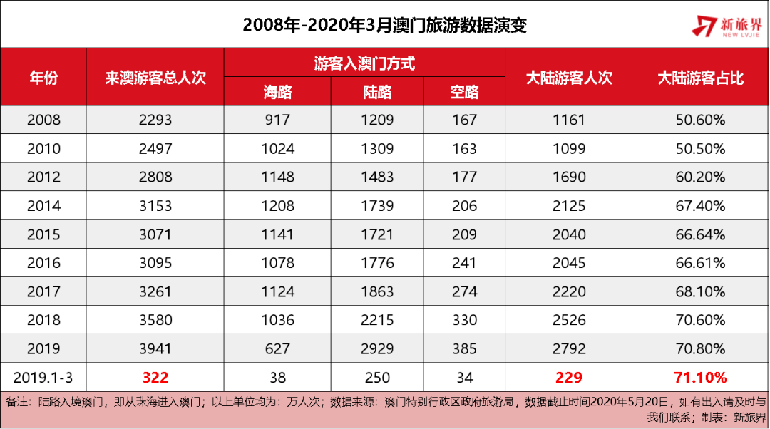 澳门特马，2015-至今的彩市风云与未来展望,2025澳门特马今晚开奖历史