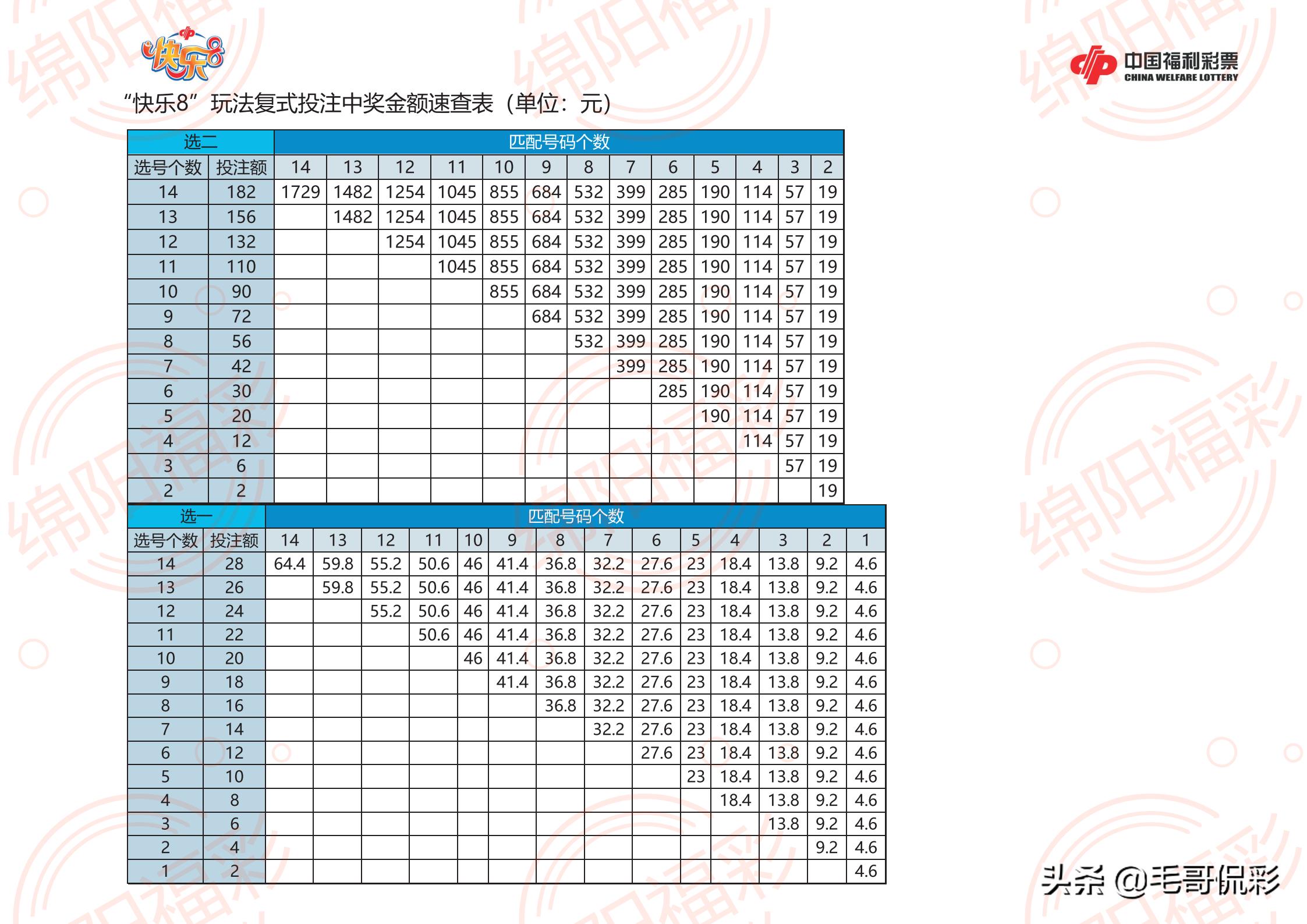 玩转大乐透，胆拖计算器与复式投注的中奖秘籍,大乐透胆拖计算器复式中奖