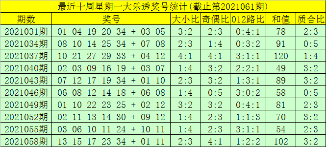 体彩大乐透胆拖计算器——提升选号效率的智能工具,体彩大乐透胆拖计算器
