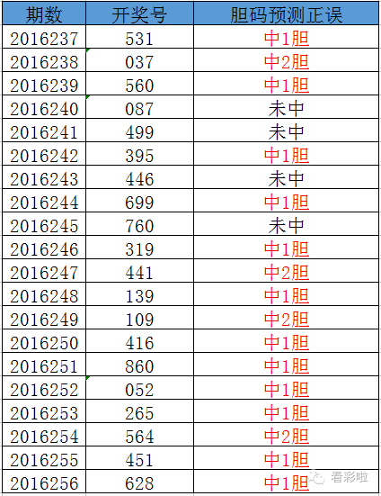 可行性报告 第248页