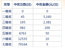 可行性报告 第246页