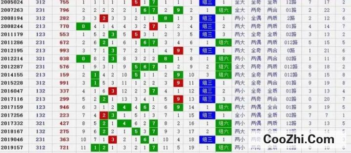 排列三模拟开机号，解锁数字游戏新体验,排列三模拟开机号
