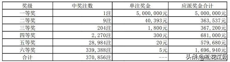 今晚体彩排列五，揭秘开奖结果与购票攻略,今天晚上体彩排列五开奖结果