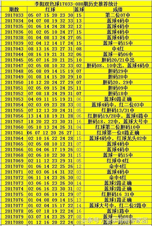 揭秘双色球第076期开奖结果，幸运数字背后的奥秘,双色球开奖结果076期