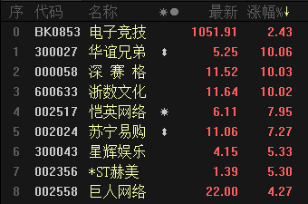 PPT模板 第235页
