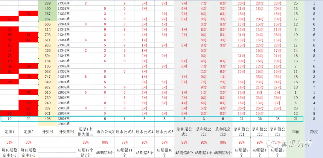 3D试机号 第4页