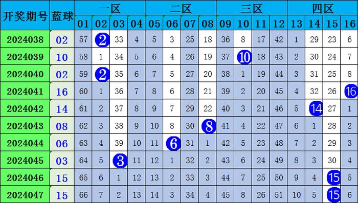 日常所需 第210页