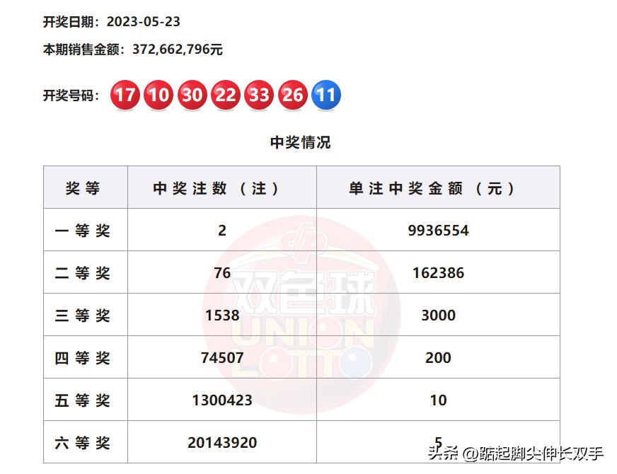2036澳门开奖历史记录，回顾与展望,2023澳门开奖历史记录