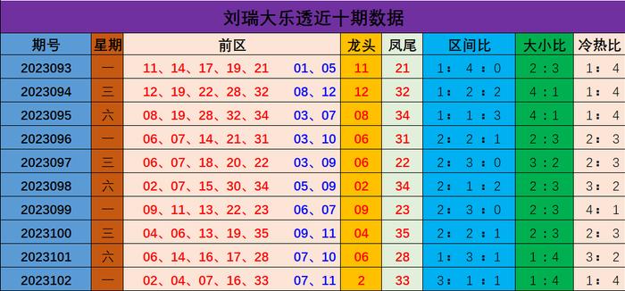 探索体彩大乐透近102期走势图表，数据背后的秘密与趋势分析,体彩大乐透近100期走势图表