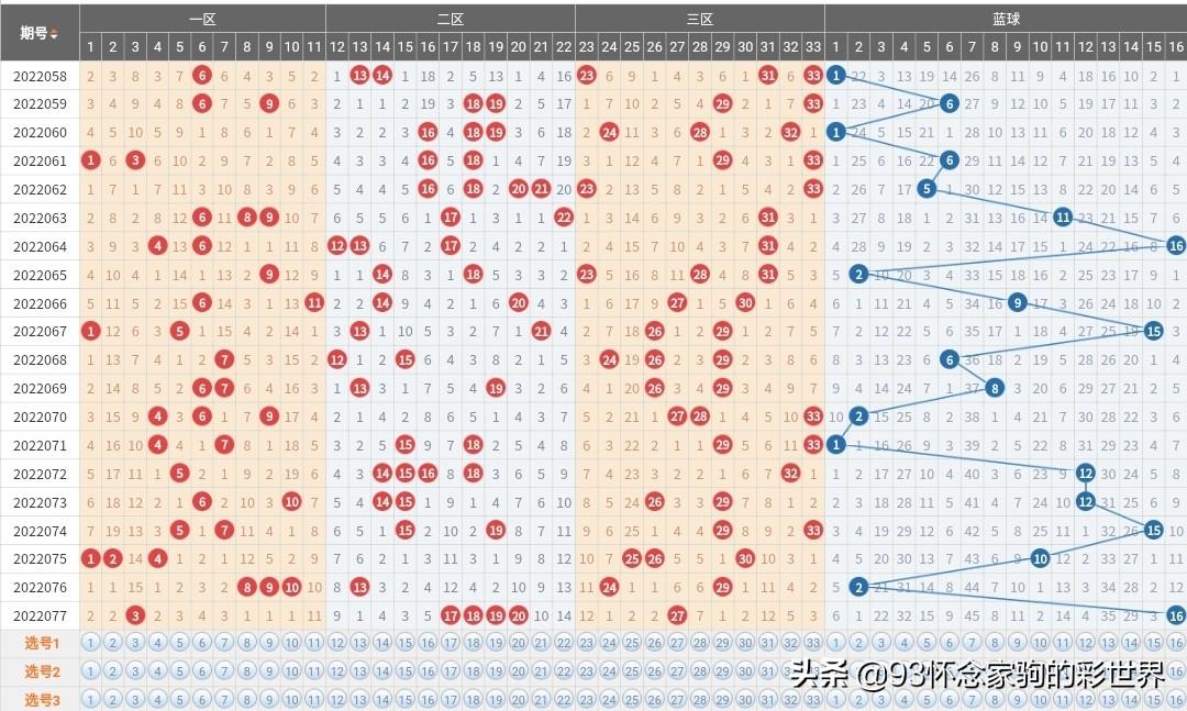 日常所需 第223页