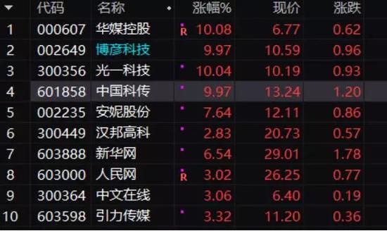 公司介绍 第221页
