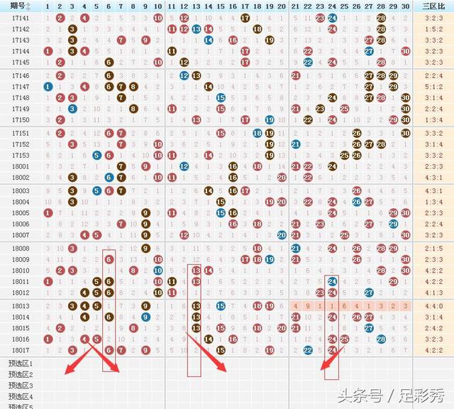七星彩30期走势图，解码数字背后的奥秘,七星彩30期走势图