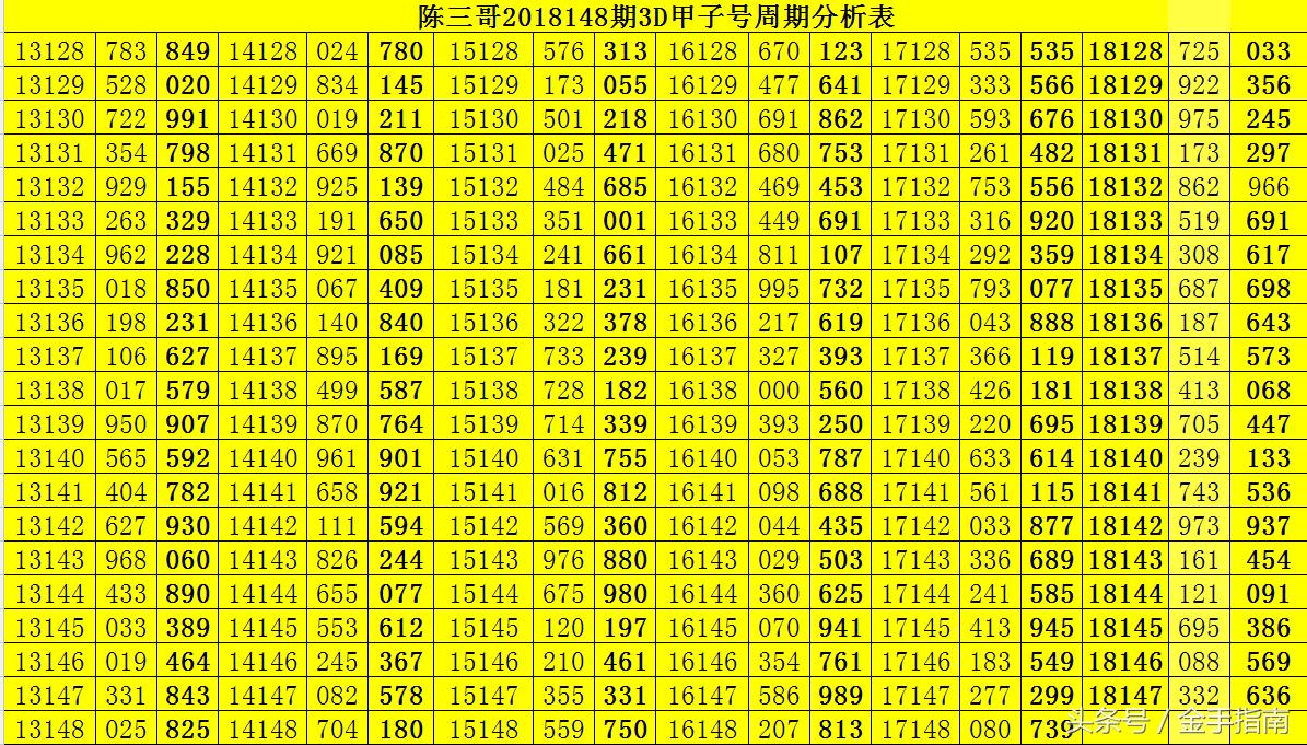 探索双色球145期与未来趋势，揭秘开机号的神秘面纱,144期双色球开机号