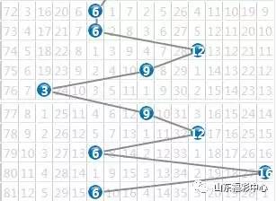 日常所需 第220页