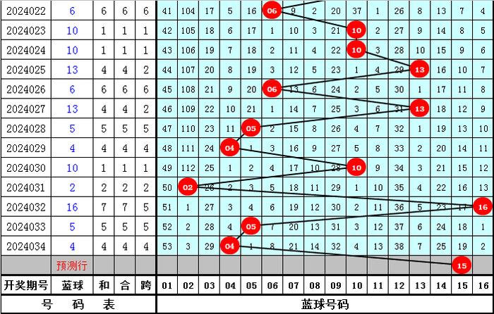 福彩3D天罡八卦图，解锁数字彩票的神秘密码,福彩3d天罡八卦图解析