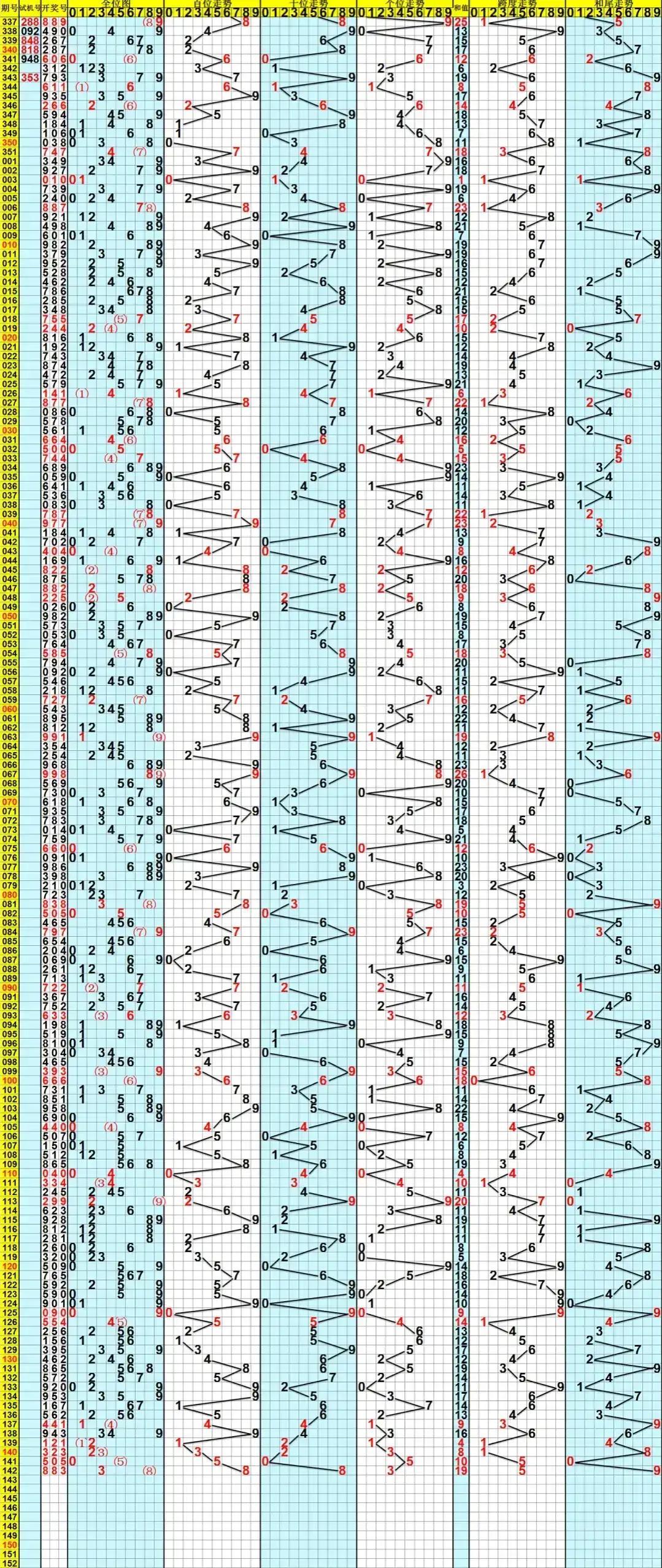 2035年，澳门彩票的未来展望与理性参与,2023澳门今晚开什么号码