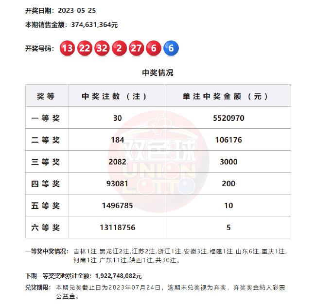 探索双色球走势图新浪改版背后的奥秘,双色球走势图新浪怎么改版了呢