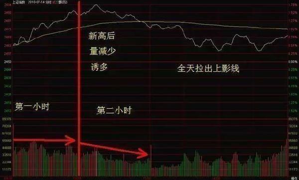安徽10选5开奖走势图，精准预测的奥秘与误区,安徽11选五开奖走势图一定牛最精准