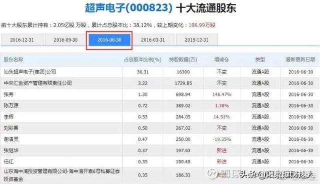 安徽10选5开奖走势图,精准预测的奥秘与误区,安徽11选五开奖走势图一定牛最精准