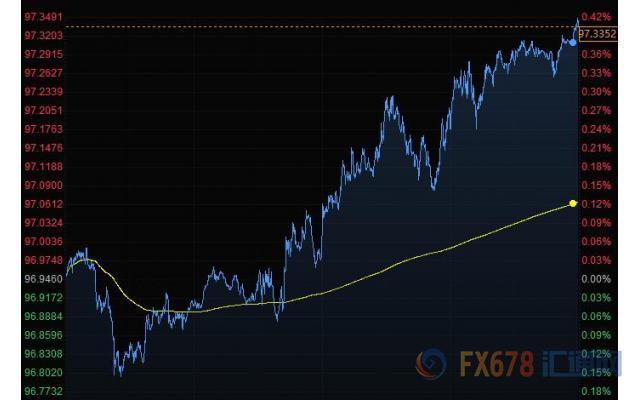 3D跨度振幅走势图，解锁彩经网中的财富密码,3d跨度振幅走势图带连线彩经网