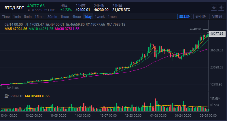 探索彩经网带连线3D走势图，解锁数字彩票的视觉盛宴,带连线3d走势图(彩经网)