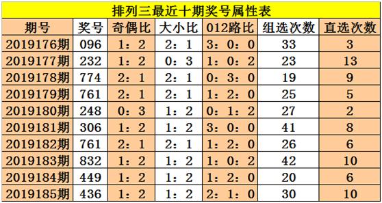 解析体彩排列三走势图中的012路策略,体彩排列三走势图012路