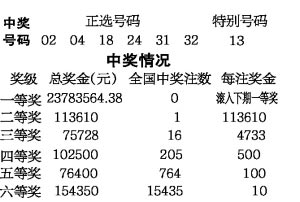 今晚3B，揭秘开奖号码结果与背后的故事,今晚3b今晚开奖号码结果