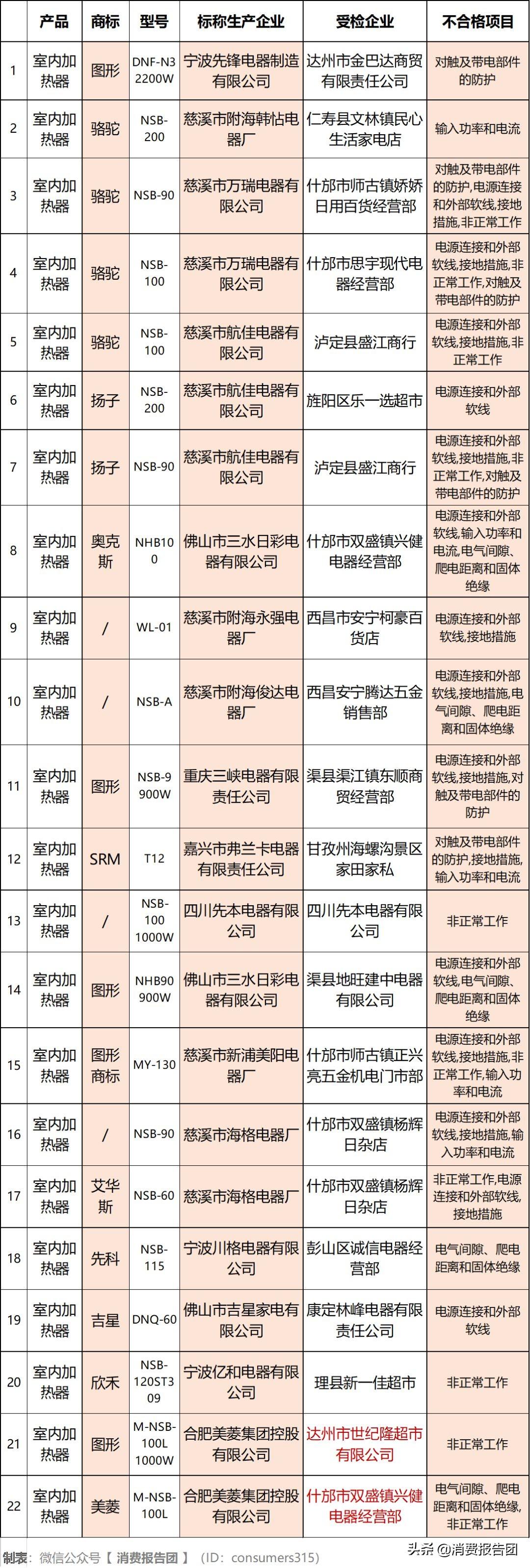 奥克斯，从默默无闻到全球家电巨头的崛起之路,奥克斯