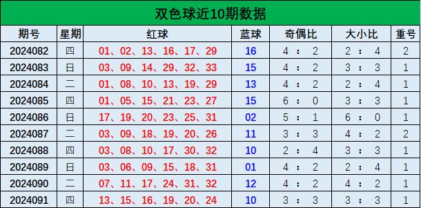 2 精准预测 第2页