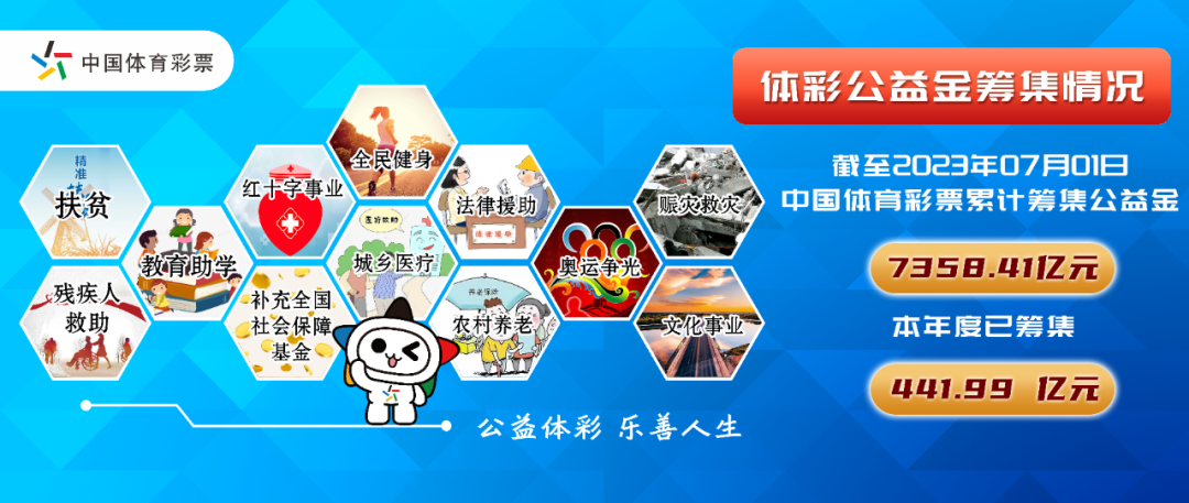 医学医疗 第204页