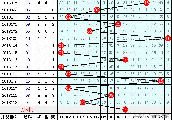 2036年，回顾与展望—澳门彩票的数字化变革,2022澳门今晚开奖结果记录