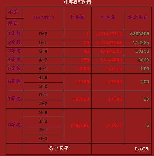 福彩大乐透玩法深度解析，揭秘中奖秘诀与策略,福彩大乐透玩法