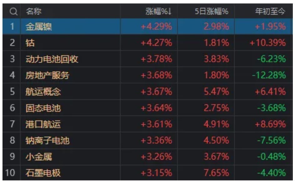 实时比分