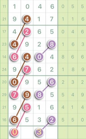 医学医疗 第197页