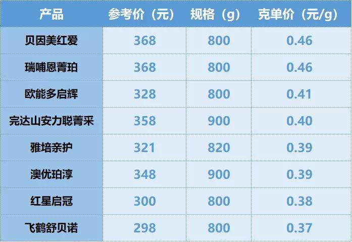 日常所需 第191页
