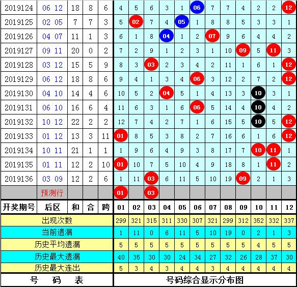 超级大乐透，尾数分布的奥秘与开奖即时更新的重要性,超级大乐透尾数分布开奖及时更新
