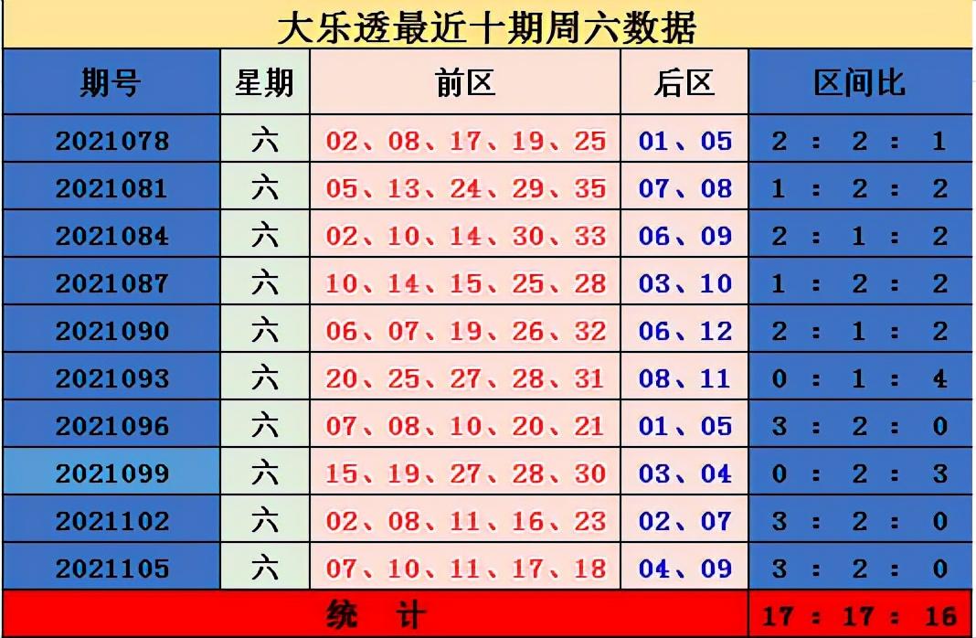 2019年大乐透开奖结果，幸运与希望的交织,2021年大乐透开奖结果