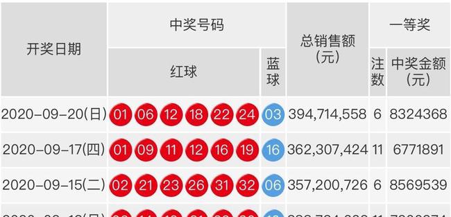 安徽昨夜双色球开奖揭秘，幸运数字背后的故事与期待,安徽昨晚上双色球开奖号码