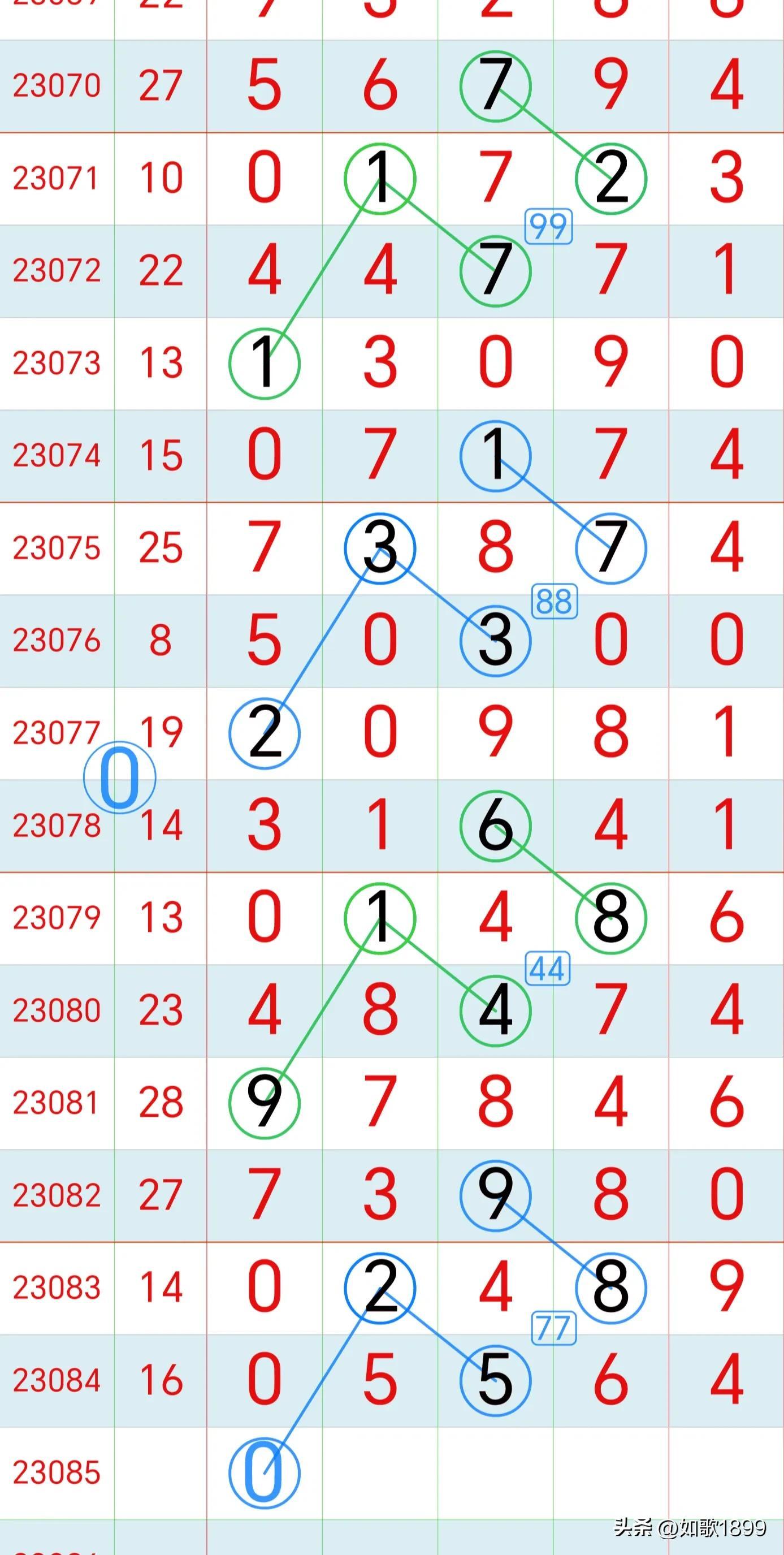 排列5今日开奖结果，数字游戏的惊喜与期待,排列5开奖结果 今天