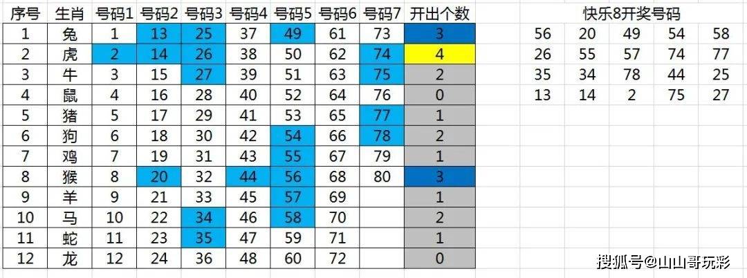 快乐8近30期走势图，解锁数字游戏的牛秘籍,快乐8近30期走势图一定牛