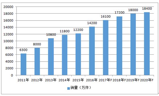 探索双色球301期，历史数据中的趋势与未来预测,双色球300期的走势