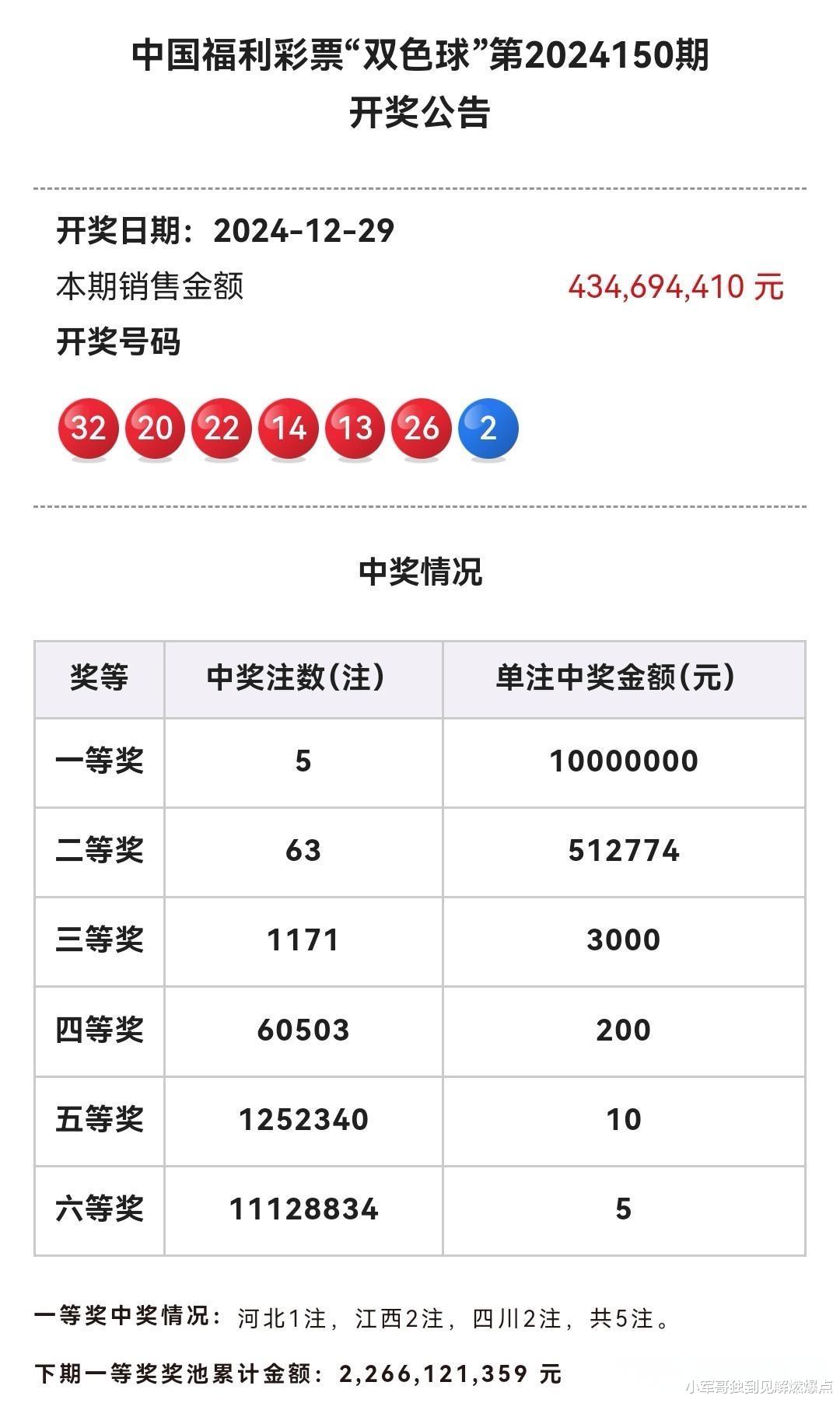 40注双色球一等奖，奇迹背后的故事与启示,44注双色球一等奖