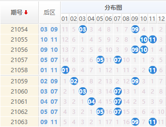 山东体彩12选5任选的魅力与走势分析,山东体彩11选5任选走势图