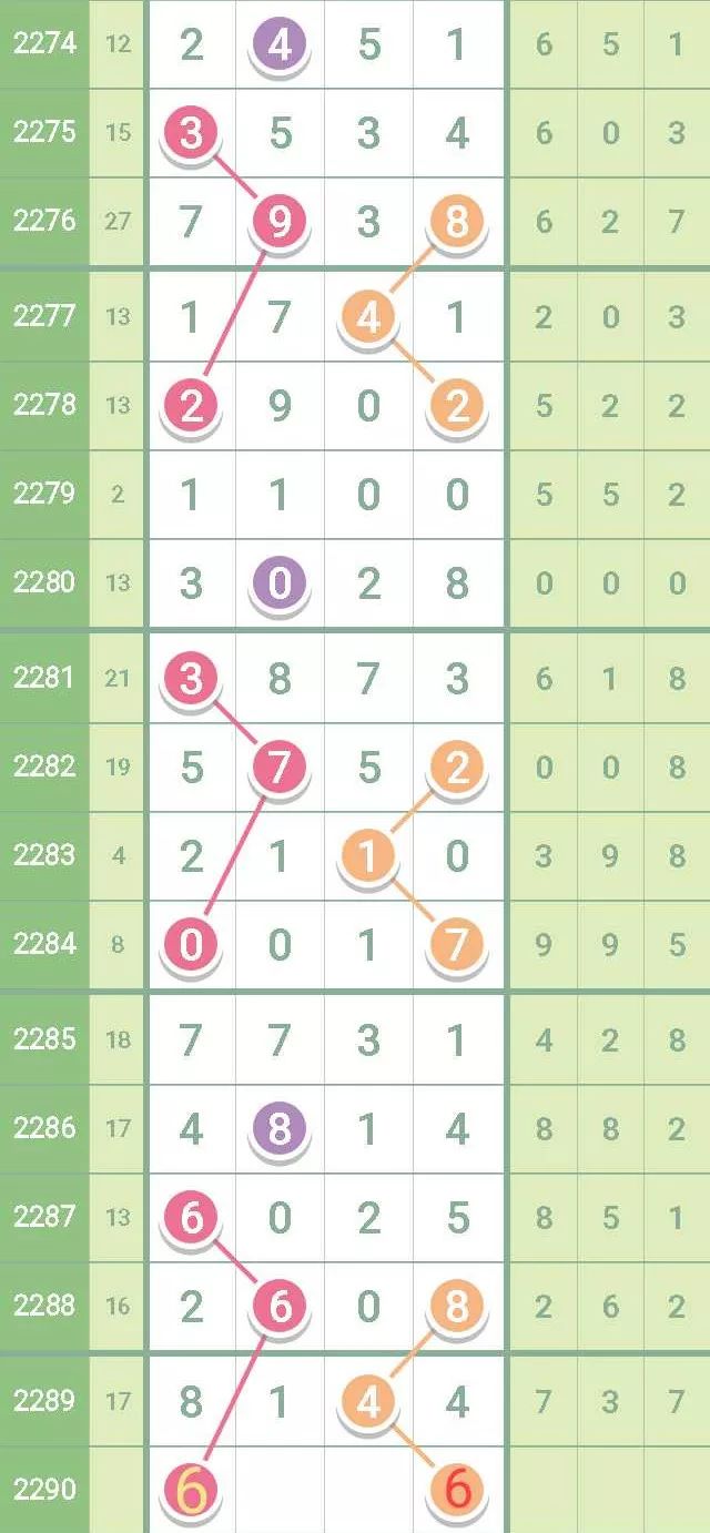 海南七星彩图库头尾的奥秘与魅力,海南七星彩图库头尾