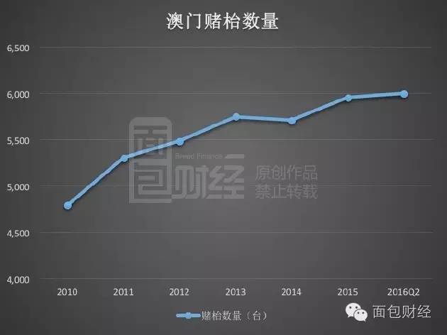 澳门新开奖走势图，揭秘数字背后的奥秘与趋势,新澳门开奖走势图最新
