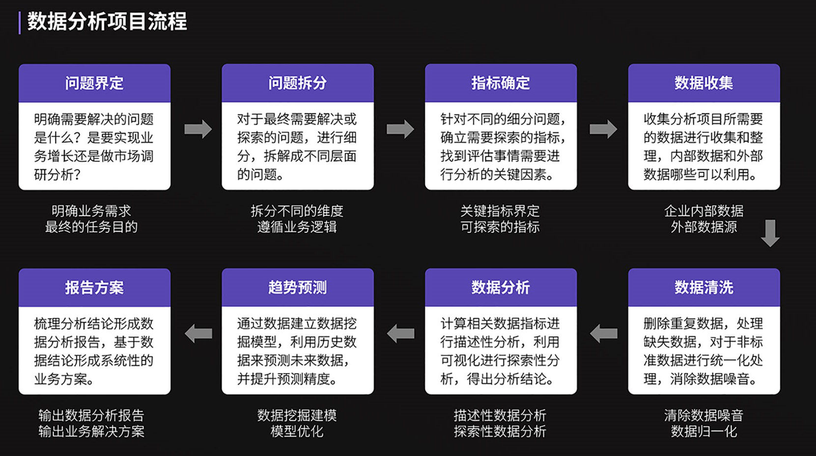 预测模型，探索未来趋势的多种工具,预测模型有哪些