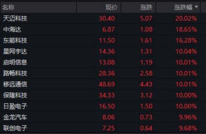 探索PK10历史开奖走势图，揭秘数字背后的奥秘,pk10历史开奖走势图