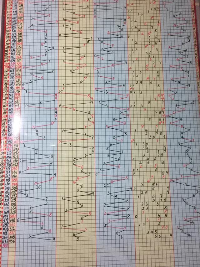 3D试机号 第2页