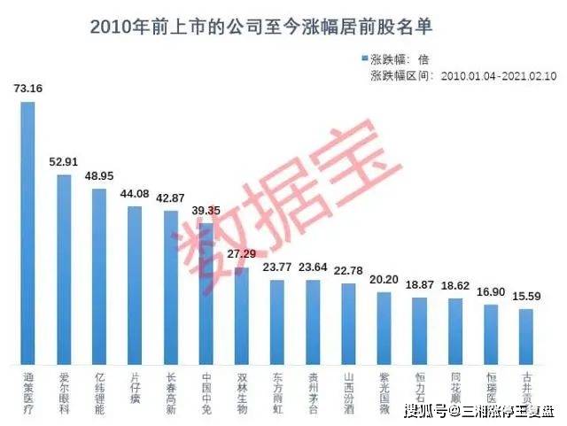 2045年双色球新纪元，揭秘第96期开奖奇迹,2024095期双色球开奖结果o