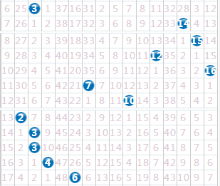 探索双色球开奖走势图203，历史轨迹与未来预测的深度剖析,双色球开奖走势图2003